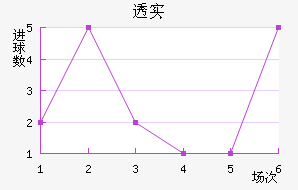 ͸ʵŵ