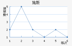 ʩ˹