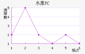 ˮԭFC
