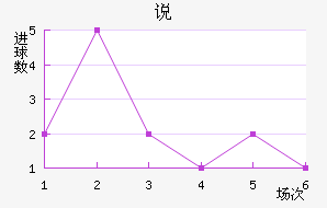 ˵޶