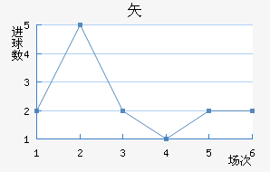 ʸ³ǽ