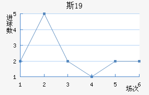 ˹пU19