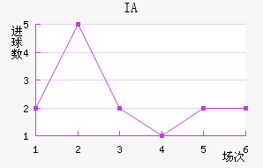 IA˹