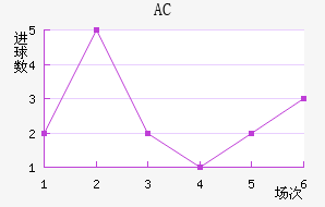 AC
