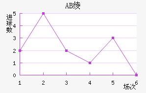 AB籾