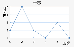ʮ־