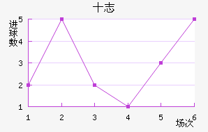 ʮ־