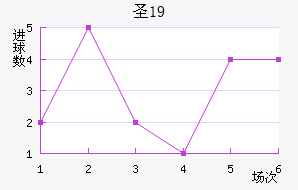 ʥU19
