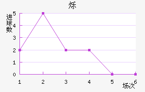 ˸
