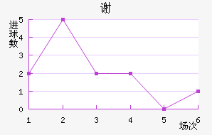 лƶ