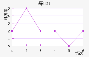ɭU21