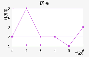 ŵ96