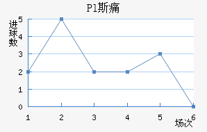 Pl˹ʹ