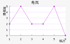 ϣᰲ