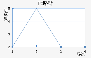 FC·˹