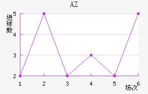 AZ 