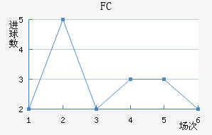 ׶FC