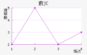 ޴JC