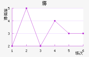 ޶