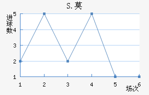 S.Ī