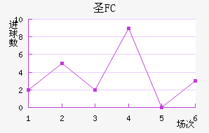 FCʥ