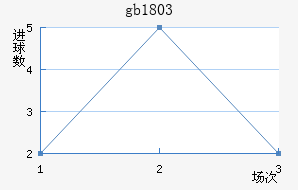 gb18030