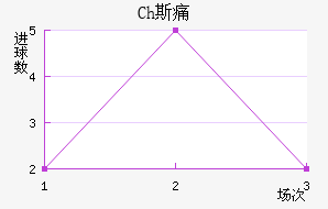 Ch˹ʹ