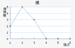 ﾺ