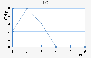 FC׽