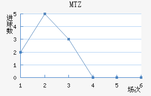 MTZս