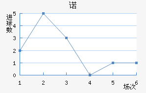 ŵ