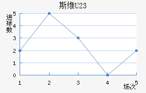 ˹άU23
