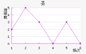 ʥǽ