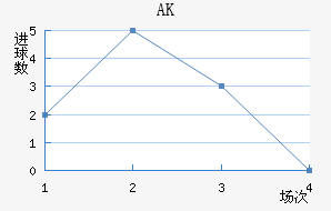 AK