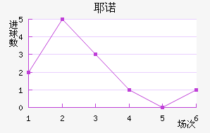 Үŵ½