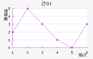 ɳ04