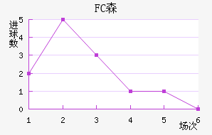 FCɭ