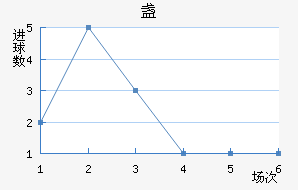 յ½
