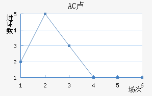 AC¬