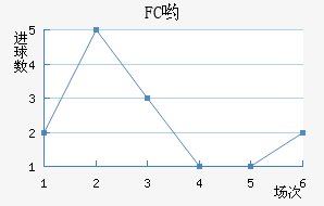 FCӴ