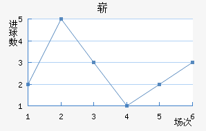 ո