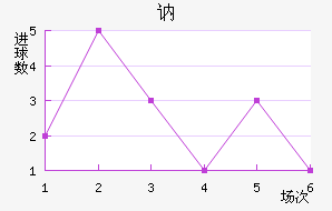 ګ