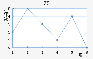 Үǽ