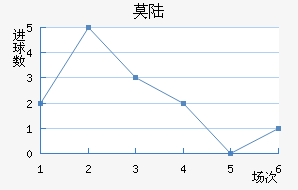 Ī˹½