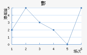 躽