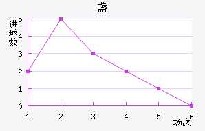 յ½