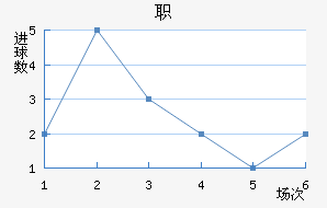ְ