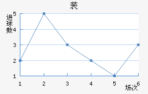 װ½