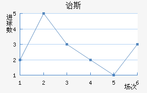 ڱ˹Ͻ