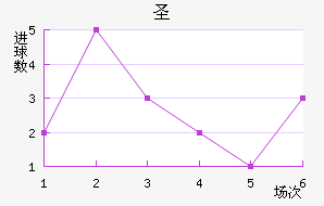 ʥ³
